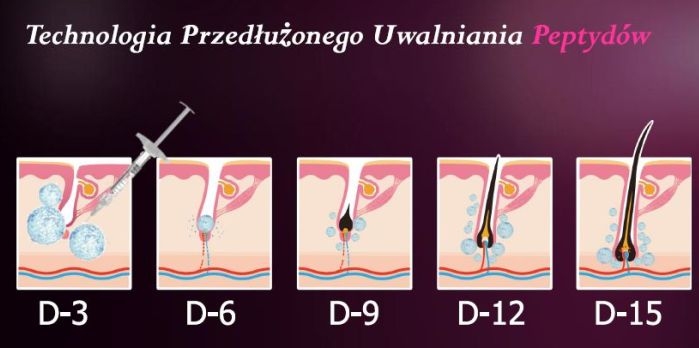 dr-cyj-hair-filler-mezoterapia-skory-glowy_1